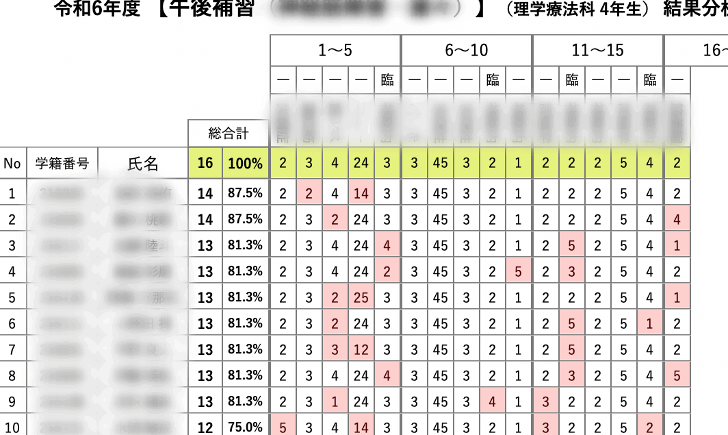 問題整理インターフェース