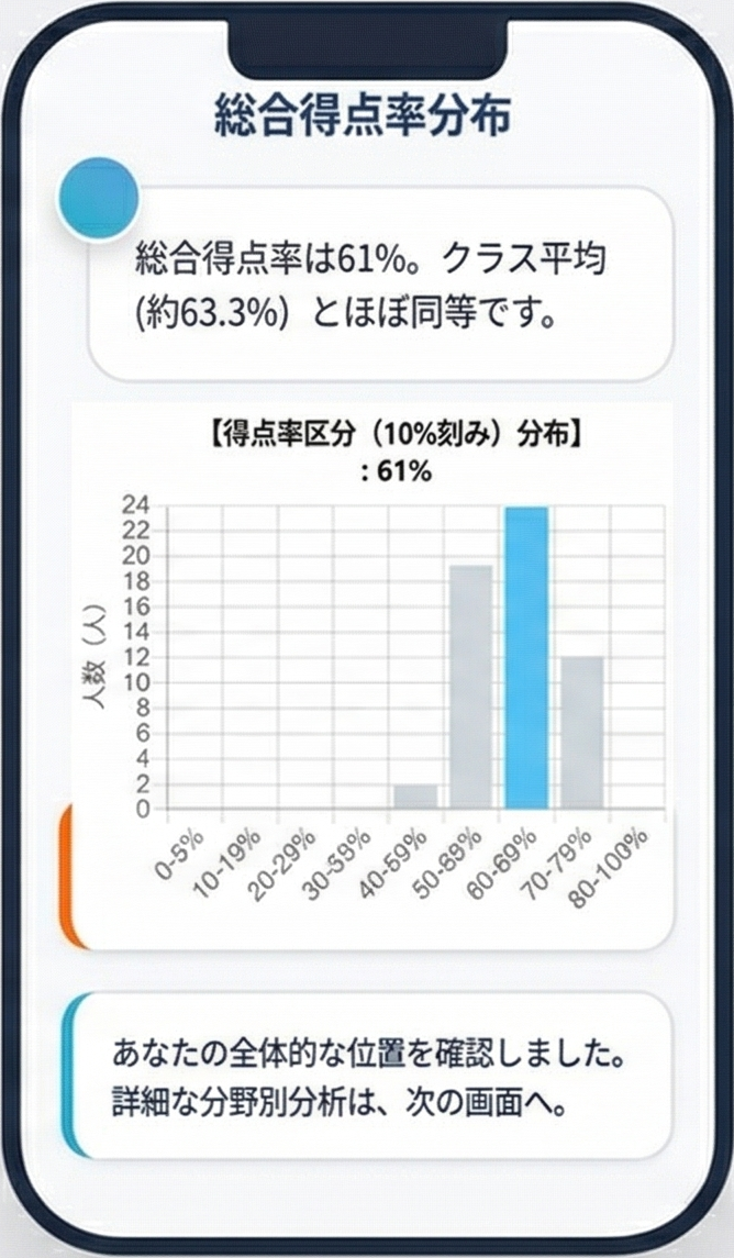 LLMパーソナライズ・アドバイス