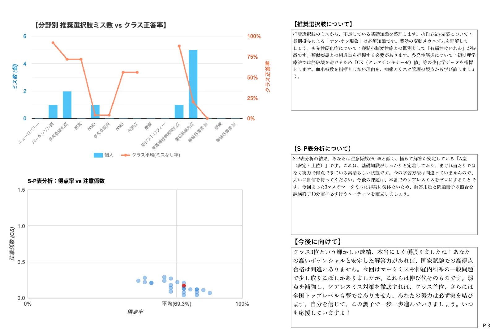 個人成績表 P3 AIアドバイス