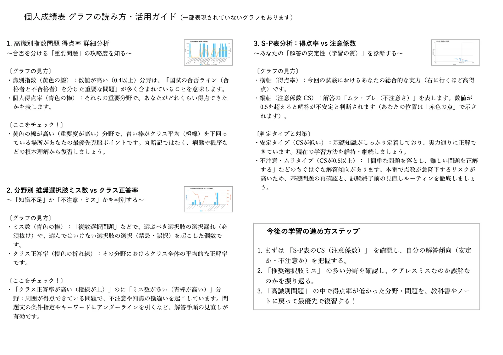 個人成績表 P5 活用ガイド