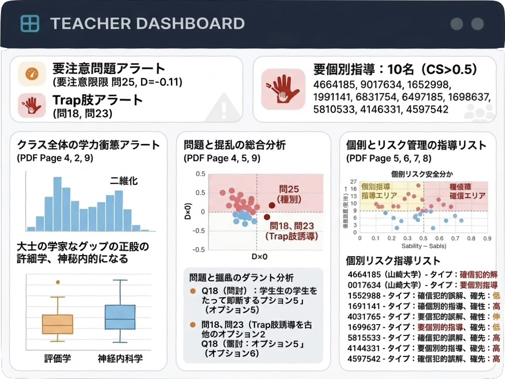 指導者向けマネジメント・レポート